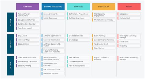 Image result for Database Query Tools