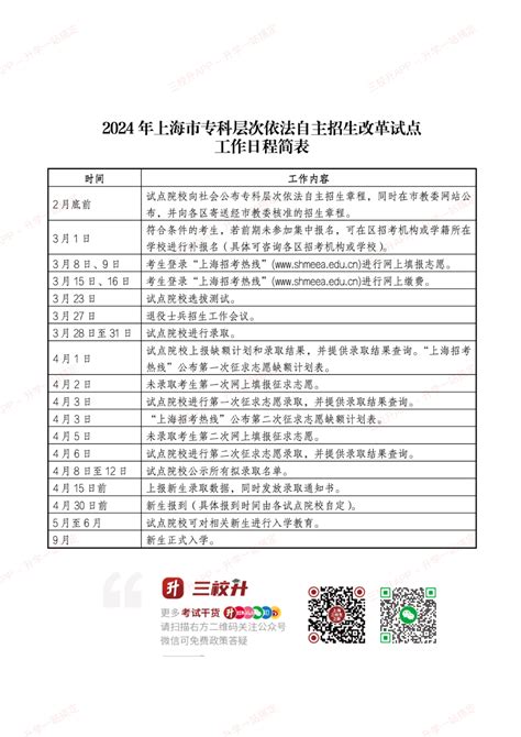 【三月分数线】上海工程技术大学专科层次自主招生考试历年分数线 - 三校升APP