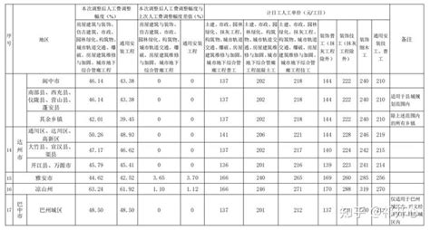 2018年重庆市房屋建筑与装饰工程计价定额-清单定额造价信息-筑龙工程造价论坛