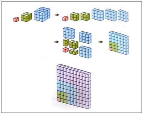 Concreteness Fading Strategy: A Promising and Sustainable Instructional ...