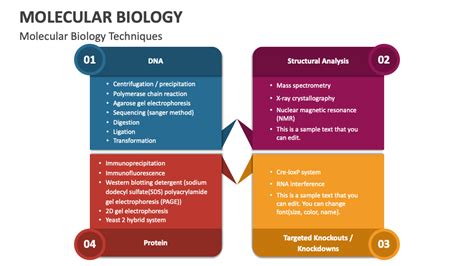 Molecular Biology 的图像结果