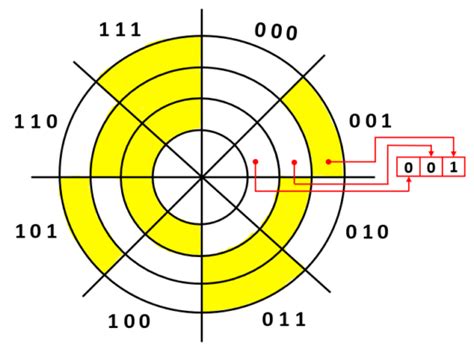 Image result for Write Out the Encoding in Binary Using Variable Size Encoding