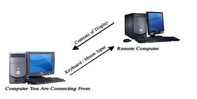Image result for Control Another Computer Remotely
