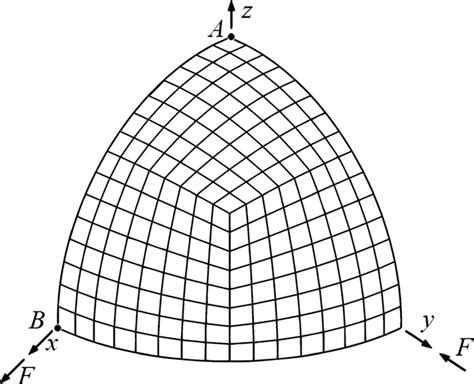Image result for Vol of Spherical Shell