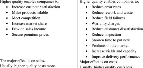 Image result for Quality Features