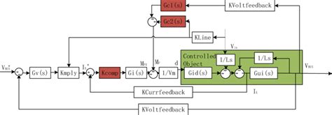 Image result for Advanced Programmable Block Designs
