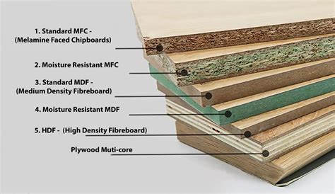 Image result for Using MDF for Cabinets