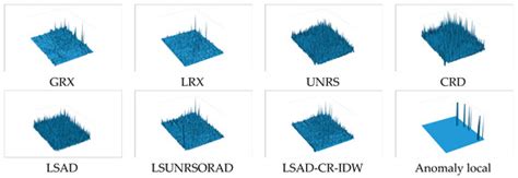 Anomaly Detection for Hyperspectral Imagery Based on the Regularized ...