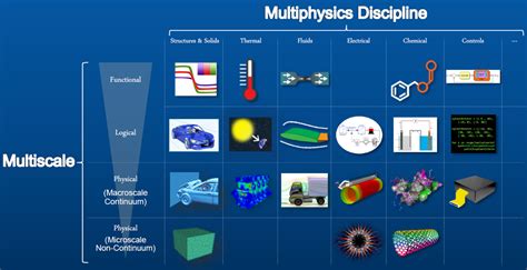 Image result for SIMULIA Tutorial
