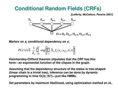 Conditional random field CRF Tutorial 的图像结果