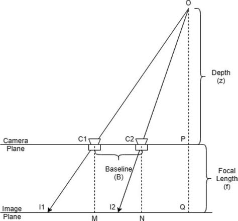 Depth Estimation Applications 的图像结果