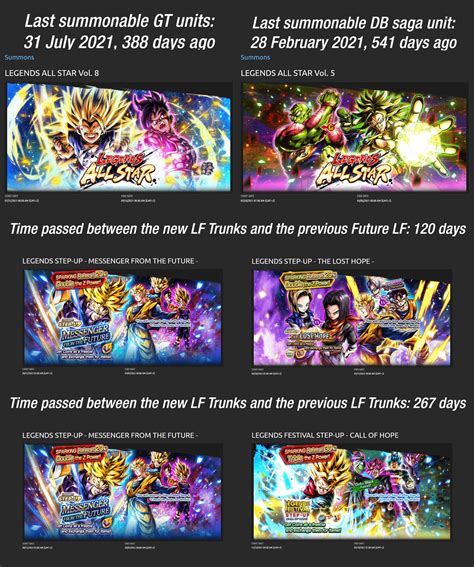 Here's some sad Legends numbers so i can share the pain : r ...