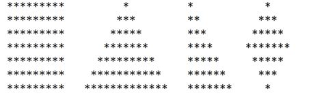 Image result for How to Print Starts Using Java Loops