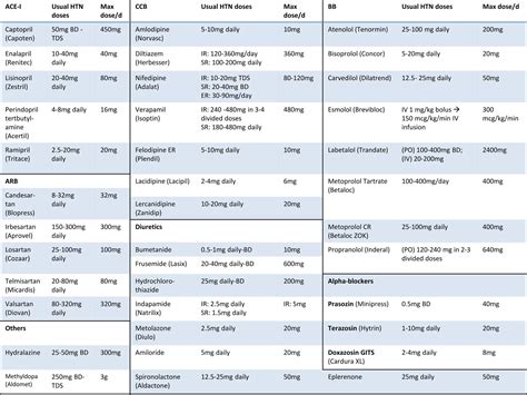 BDTM13-Hypertension BASIC DRUG THERAPRUTICS | PDF