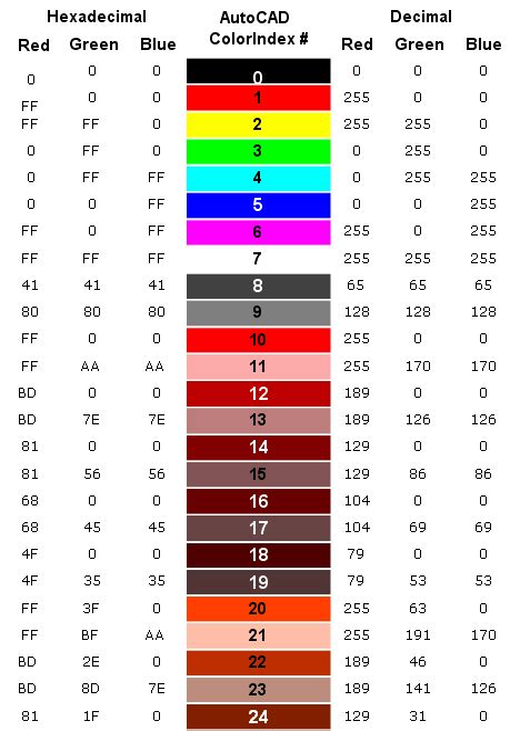 Image result for AutoCAD Color Chart