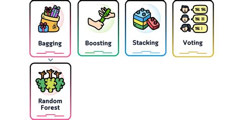 Image result for Random Forest Explained