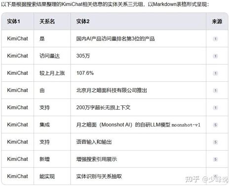 Kamiari Algorithm 的图像结果