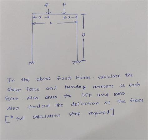 Image result for Frame Calculation