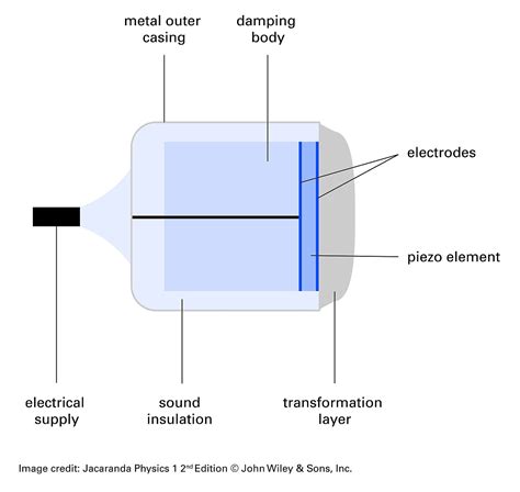 Ultrasound Piezoelectric Transducer