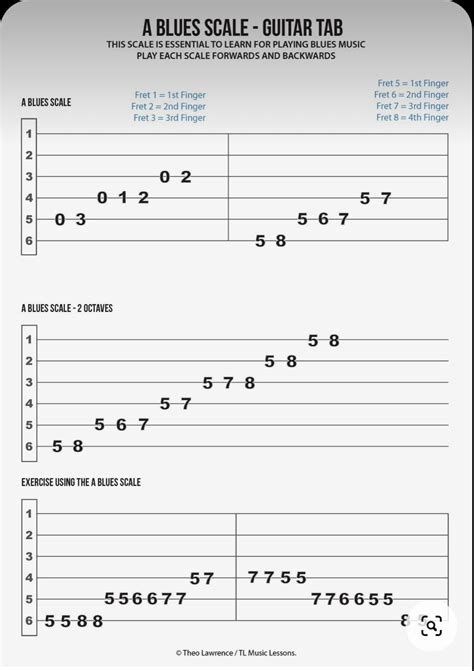 Guitar scales easy reading beginners – Artofit