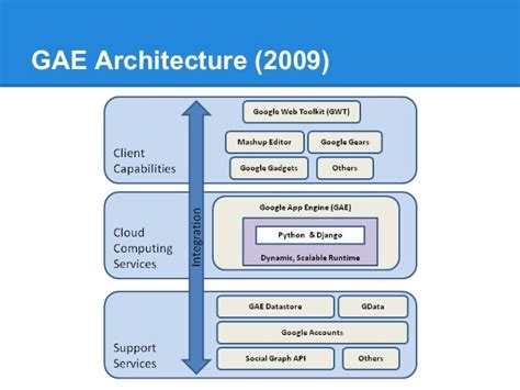 Image result for Google App Engine