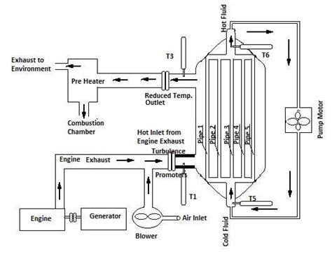 Image result for Waste Heat Recovery Layout