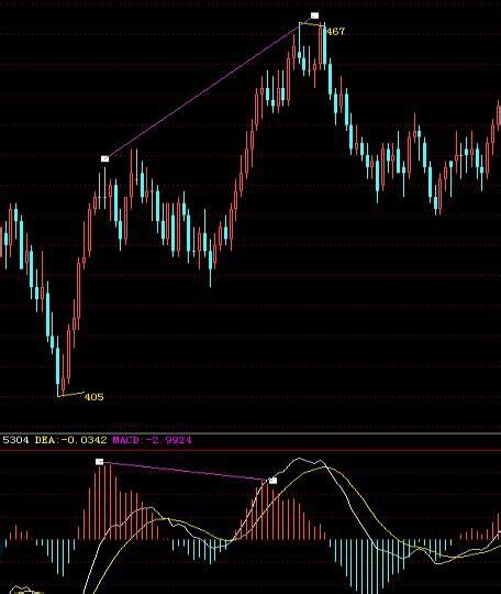 通达信分时叠加K线指标公式_通达信公式_买好股公式网