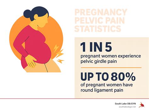 what does inner thigh pain mean in pregnancy: Top 1 Relief