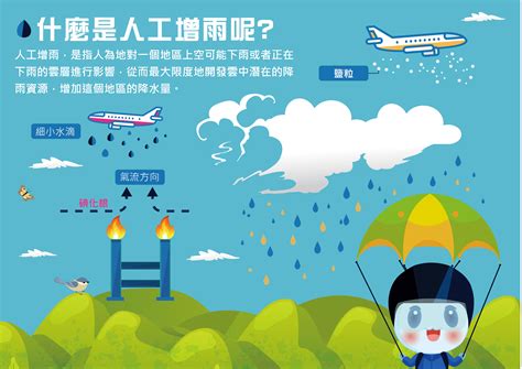 水利署中文版全球資訊網-一圖看懂專區-人工增雨
