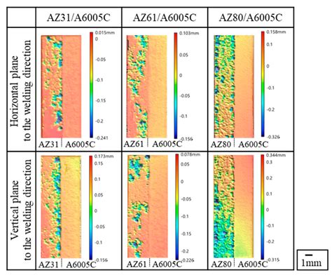 Dissimilar Welding of Magnesium Alloys and Aluminum Alloys by Explosive ...