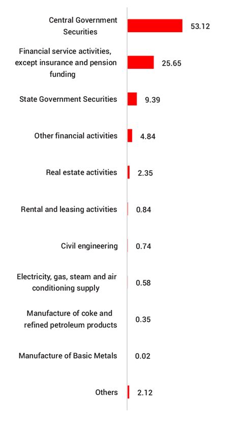 Fund Performance & Update on Dynamic Bond For Sep'24