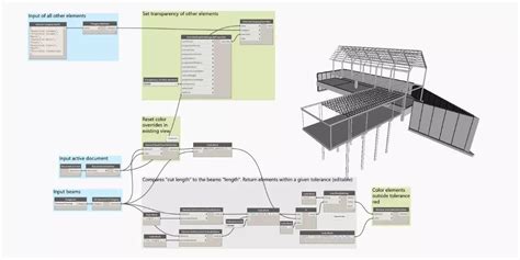 Dynamo Tricks Tutorial 的图像结果