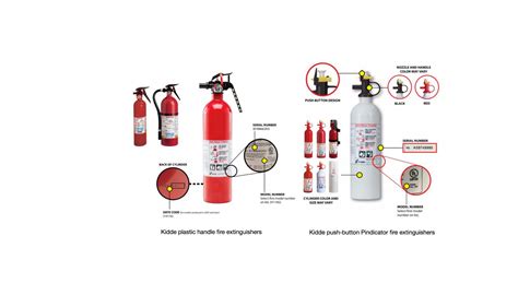 Massive recall of 40M Kidde fire extinguishers over concerns that they ...