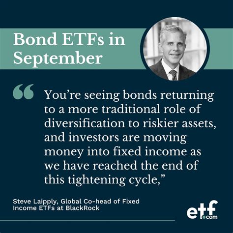 Investors invest in fixed income ETFs amid Fed rate hike | ETF.com ...