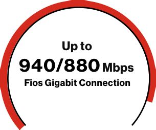 FiOS Internet Speed Test 的图像结果