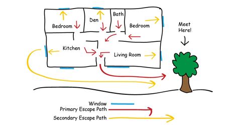 Fire Plan 的图像结果