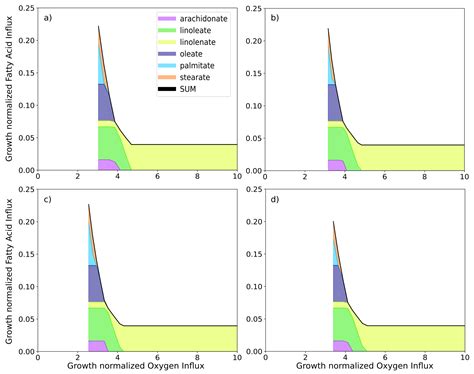 Thermodynamic Genome-Scale Metabolic Modeling of Metallodrug Resistance ...