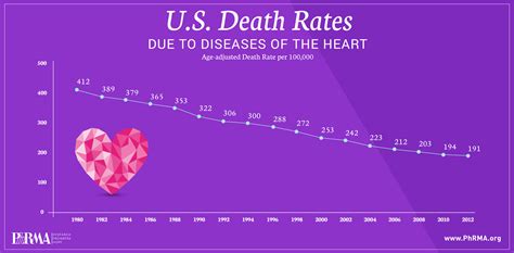 PhRMA and the Association of Black Cardiologists Report 190 Medicines in Development for Heart ...