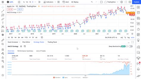 Image result for Backtesting with Trading View
