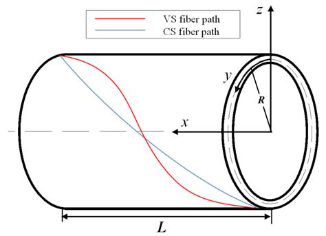 A Buckling Analysis and Optimization Method for a Variable Stiffness ...