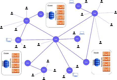Blockchain Technology Network 的图像结果