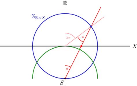 Image result for Compactification