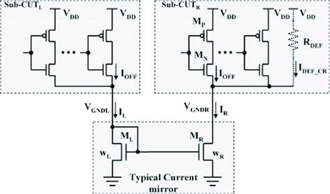 Cable Circuit Model 的图像结果