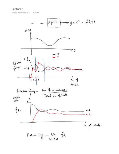 Probabilistic System 的图像结果