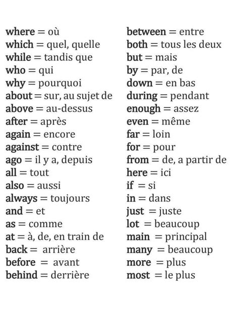 Image result for French Basic Learning