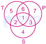 Select the region that represent teaches who are neither students nor ...