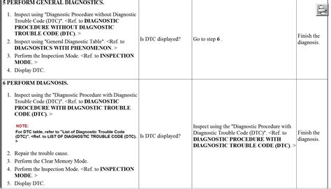 How to Fix PO700 Engine Code 的图像结果