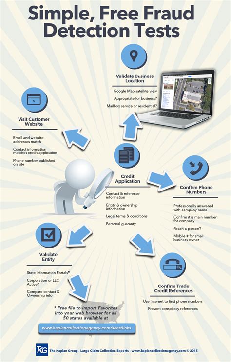 Image result for Fraud-Detection Methodas