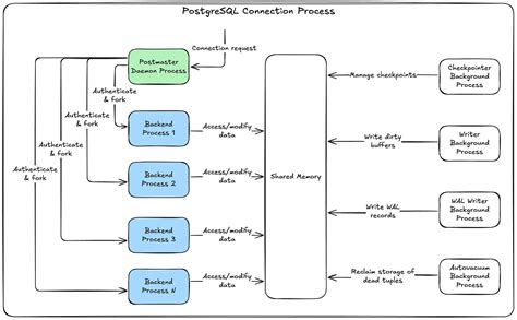 Open SQL Pool 的图像结果