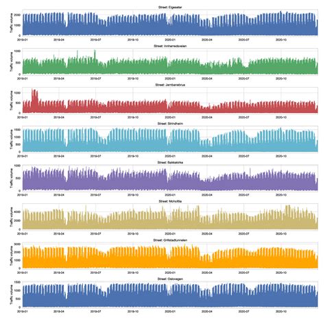 Probabilistic Deep Learning to Quantify Uncertainty in Air Quality ...
